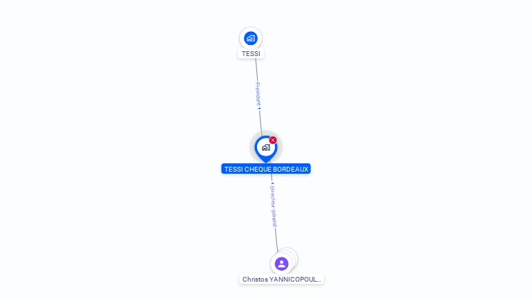 Cartographie gratuite de TESSI CHEQUE BORDEAUX