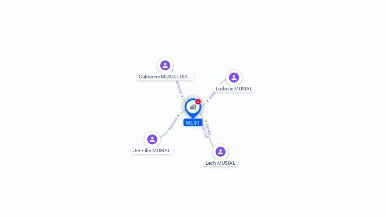 Cartographie gratuite de ML 91