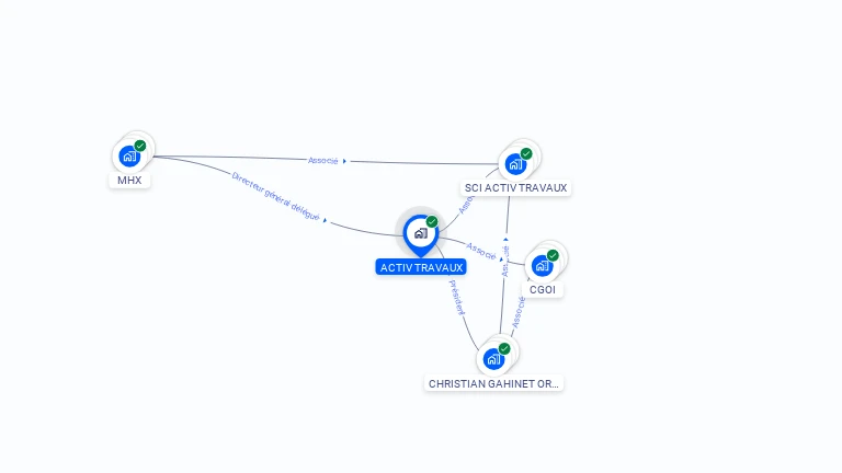 Cartographie gratuite d'ACTIV TRAVAUX