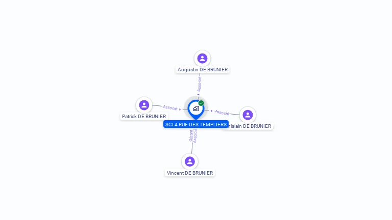 Cartographie gratuite de SCI 4 RUE DES TEMPLIERS