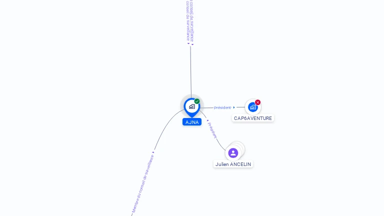 Cartographie gratuite d'AJNA