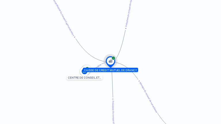 Cartographie gratuite de CAISSE DE CREDIT MUTUEL DE DRANCY