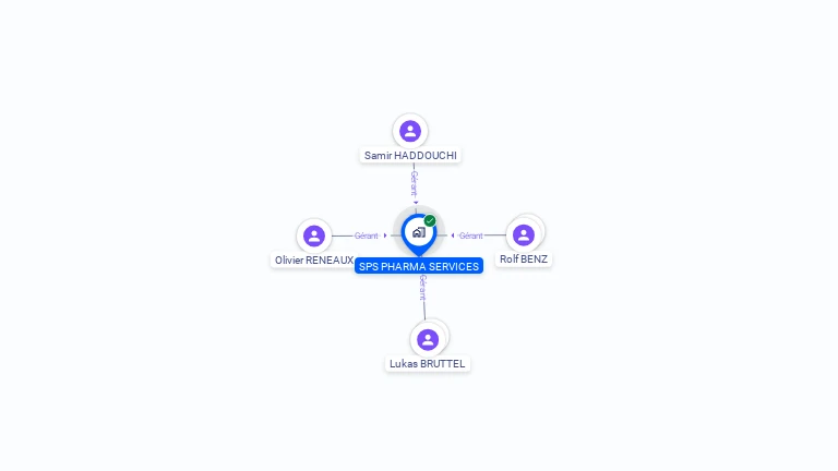 Cartographie gratuite de SPS PHARMA SERVICES