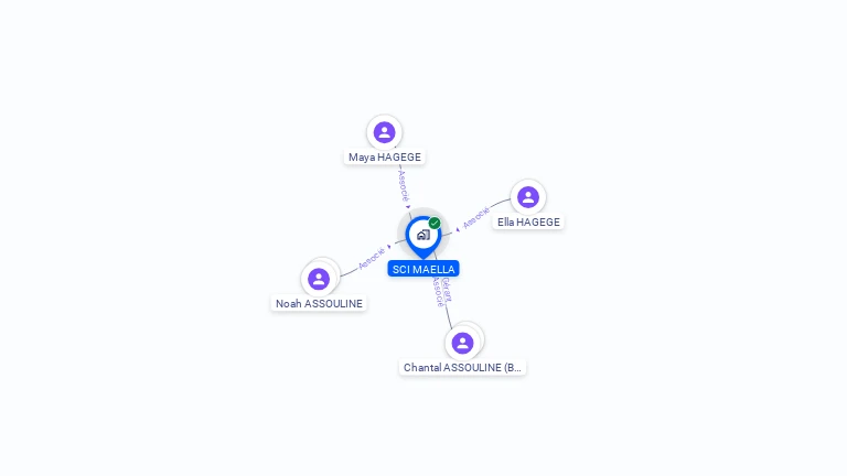 Cartographie gratuite de SCI MAELLA
