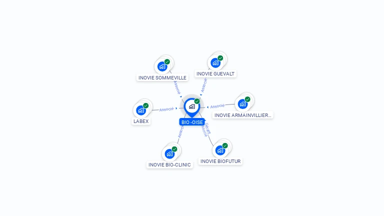 Cartographie gratuite de BIO-OISE