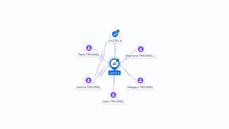 Cartographie gratuite de GATE 8