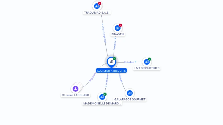 Cartographie gratuite de LOC MARIA BISCUITS