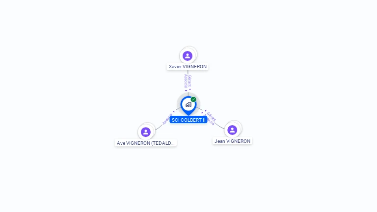 Cartographie gratuite de SCI COLBERT II