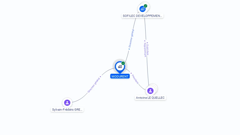Cartographie gratuite de MODURENT