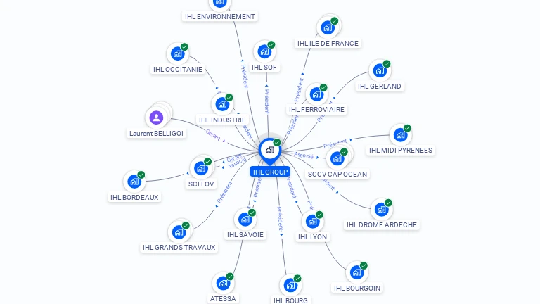 Cartographie gratuite d'IHL GROUP