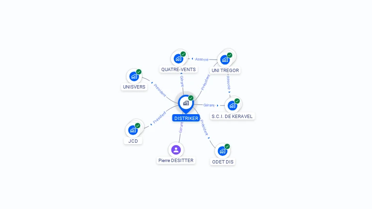 Cartographie gratuite de DISTRIKER