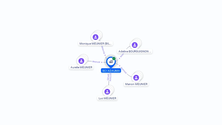 Cartographie gratuite de SCI ADAUMA
