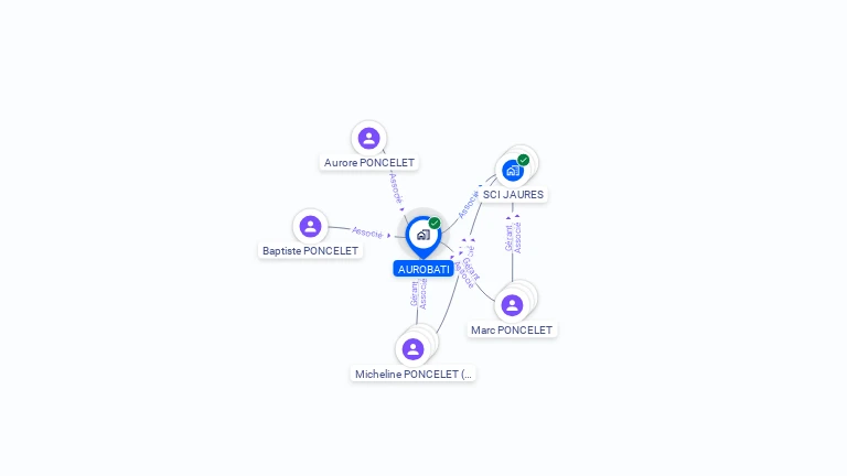 Cartographie gratuite d'AUROBATI