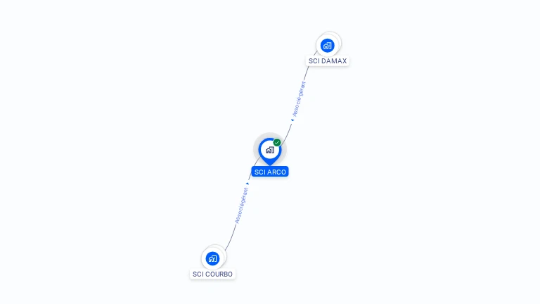 Cartographie gratuite de SCI ARCO