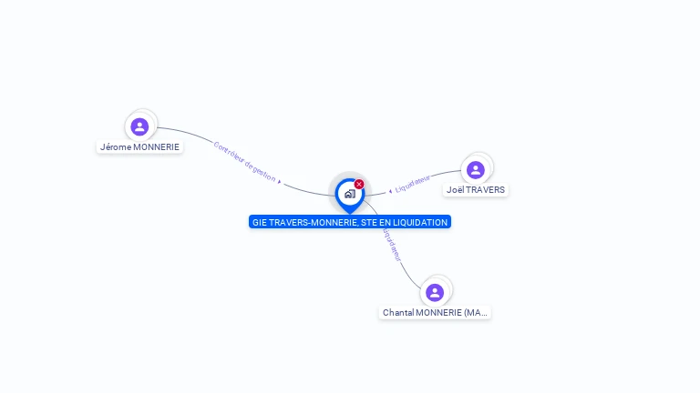 Cartographie gratuite de GIE TRAVERS-MONNERIE, STE EN LIQUIDATION