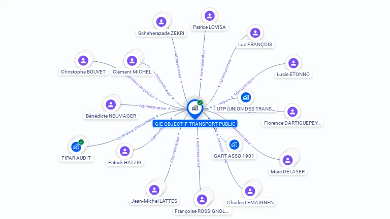 Cartographie gratuite de GIE OBJECTIF TRANSPORT PUBLIC