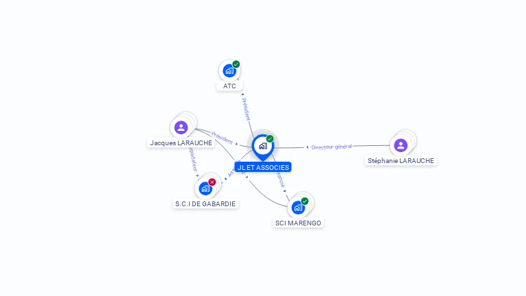 Cartographie gratuite de JL ET ASSOCIES