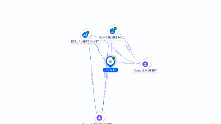 Cartographie gratuite de HOLMAG