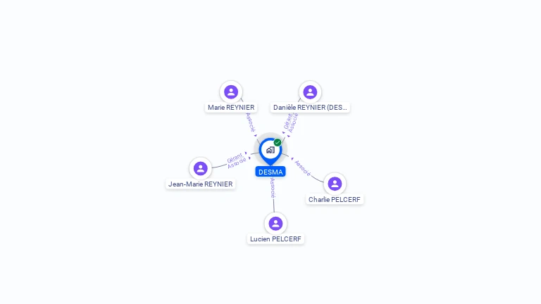 Cartographie gratuite de DESMA
