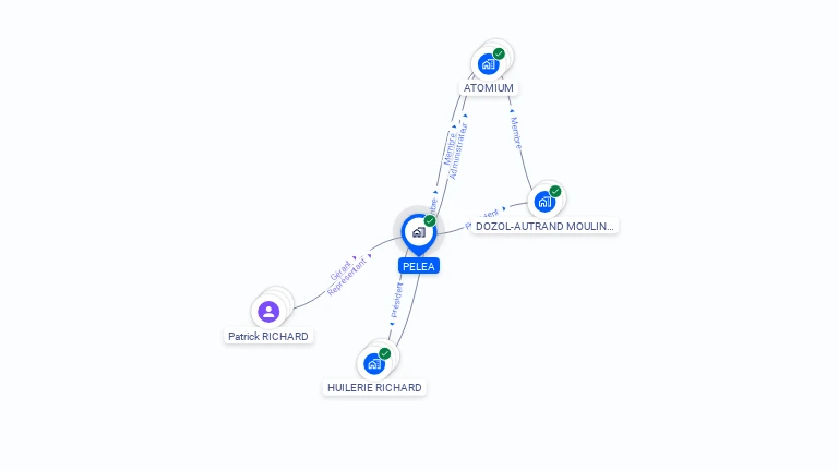 Cartographie gratuite de PELEA