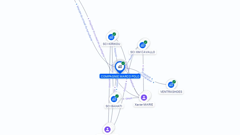 Cartographie gratuite de COMPAGNIE MARCO POLO