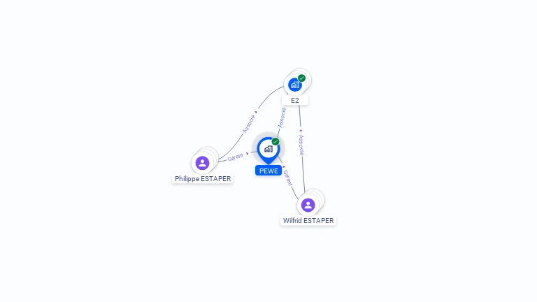 Cartographie gratuite de PEWE