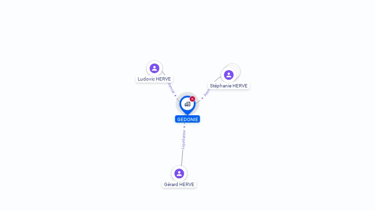 Cartographie gratuite de GEDONIE