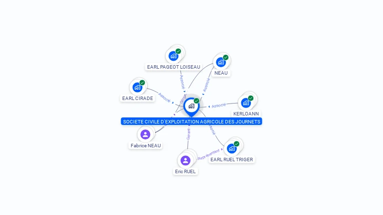 Cartographie gratuite de DES JOURNETS