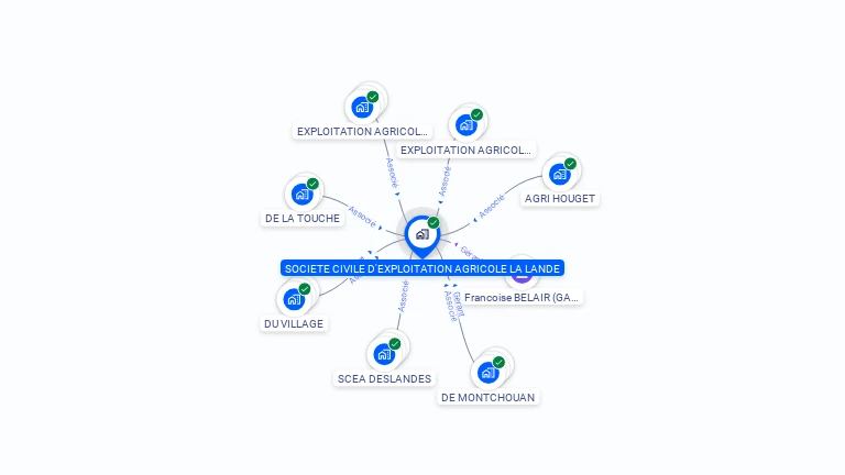 Cartographie gratuite de SOCIETE CIVILE D EXPLOITATION AGRICOLE LA LANDE