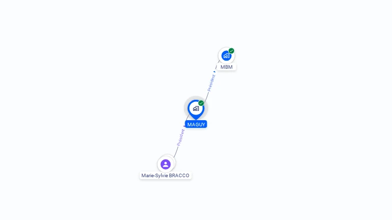Cartographie gratuite de MAGUY