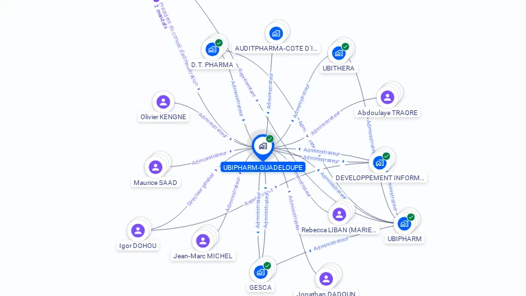 Cartographie gratuite d'UBIPHARM-GUADELOUPE