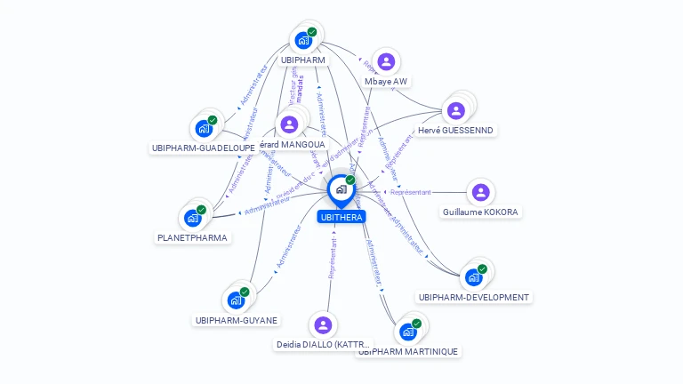 Cartographie gratuite d'UBITHERA