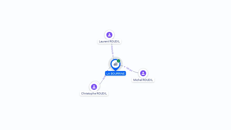 Cartographie gratuite de LA BOURRINE
