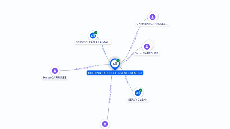 Cartographie gratuite de HOLDING CARROUEE INVESTISSEMENT