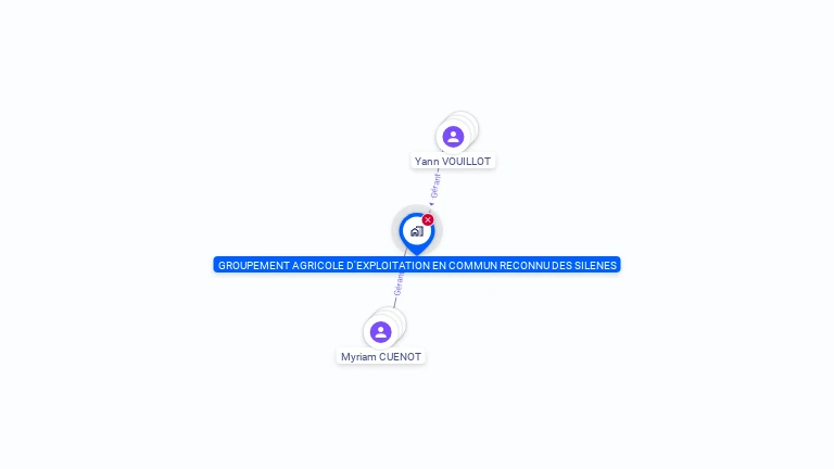 Cartographie gratuite de GAEC DES SILENES