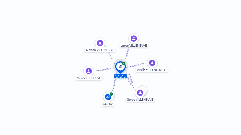 Cartographie gratuite de VALVIL