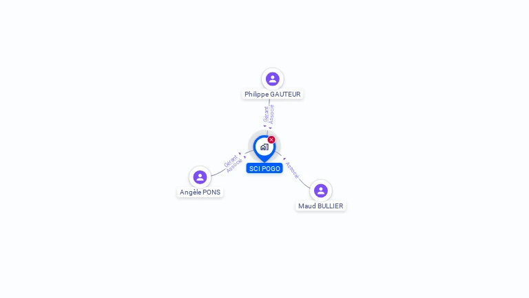 Cartographie gratuite de SCI POGO