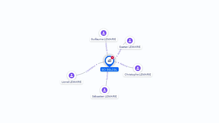 Cartographie gratuite de SCI SGLCGL