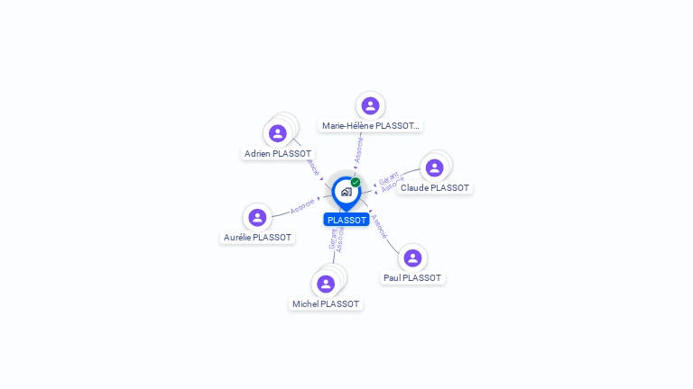Cartographie gratuite de PLASSOT