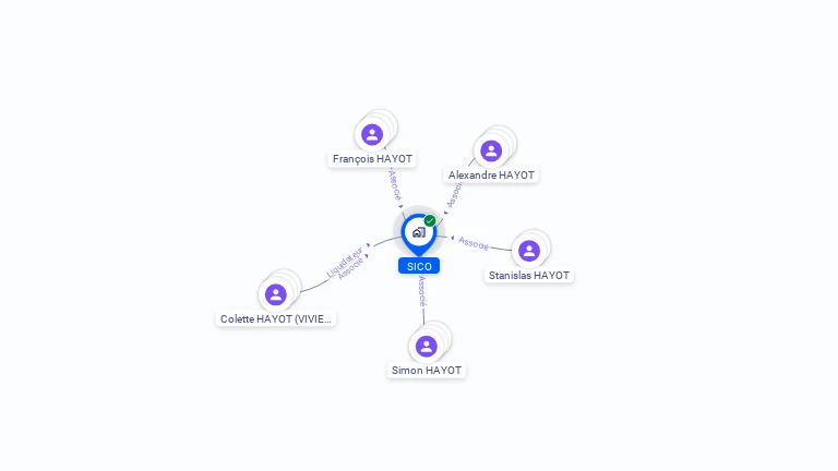 Cartographie gratuite de SICO