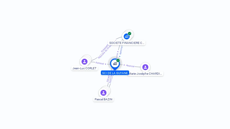 Cartographie gratuite de SCI DE LA GUYANE