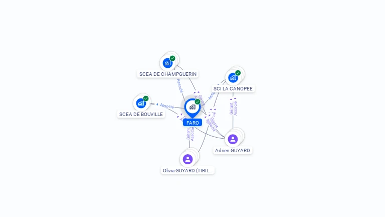 Cartographie gratuite de FARO