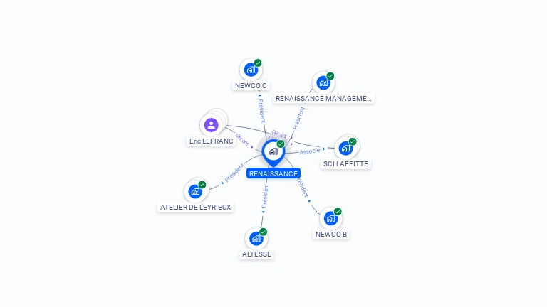 Cartographie gratuite de RENAISSANCE