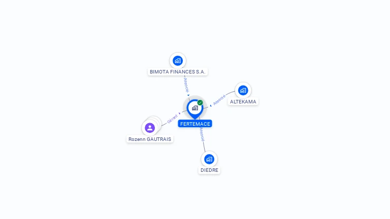 Cartographie gratuite de FERTEMACE