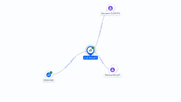 Cartographie gratuite de CLE MILLET