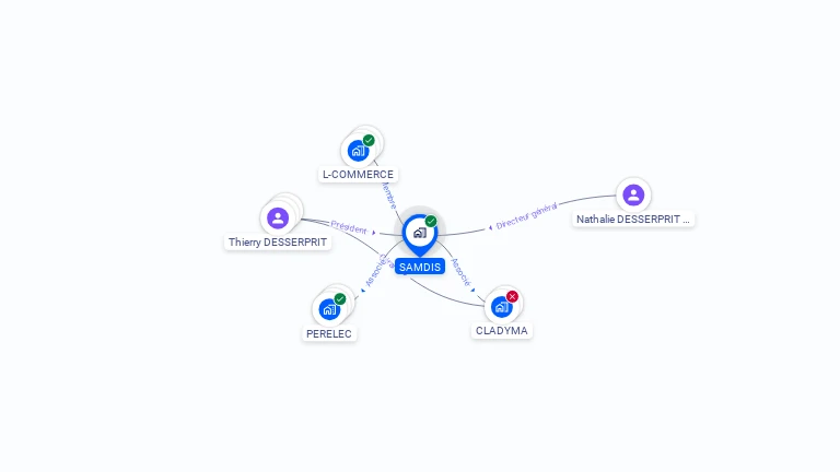 Cartographie gratuite de SAMDIS