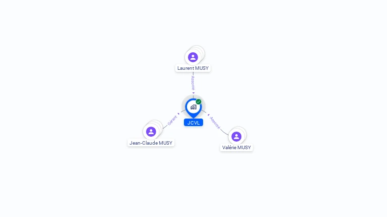 Cartographie gratuite de JCVL