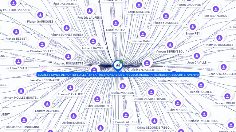 Cartographie gratuite de SOCIETE CIVILE DE PORTEFEUILLE 4R S.A.