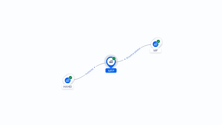 Cartographie gratuite de MFP