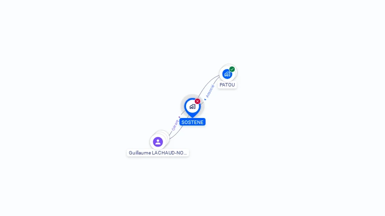 Cartographie gratuite de SOSTENE
